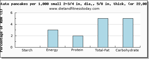 starch and nutritional content in a potato